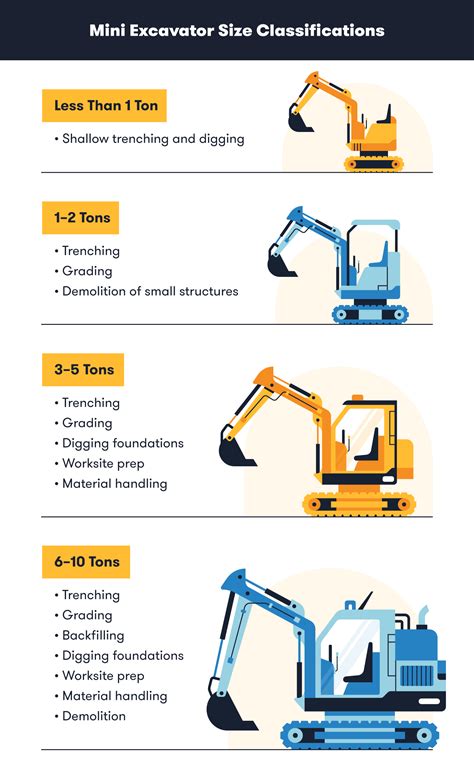 4000 lb mini excavator for sale|mini excavator size comparison chart.